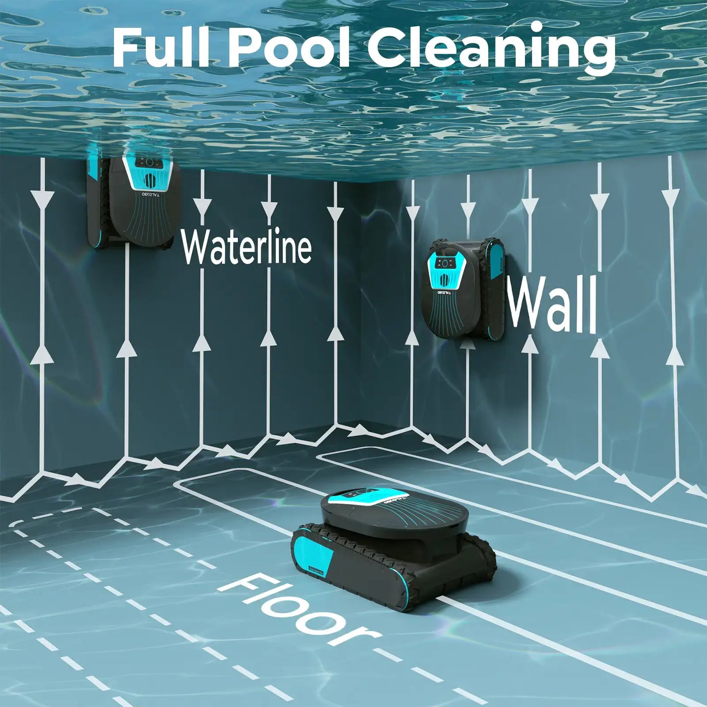 Robotic pool cleaner cleaning a pool with labeled waterline, wall, and floor.