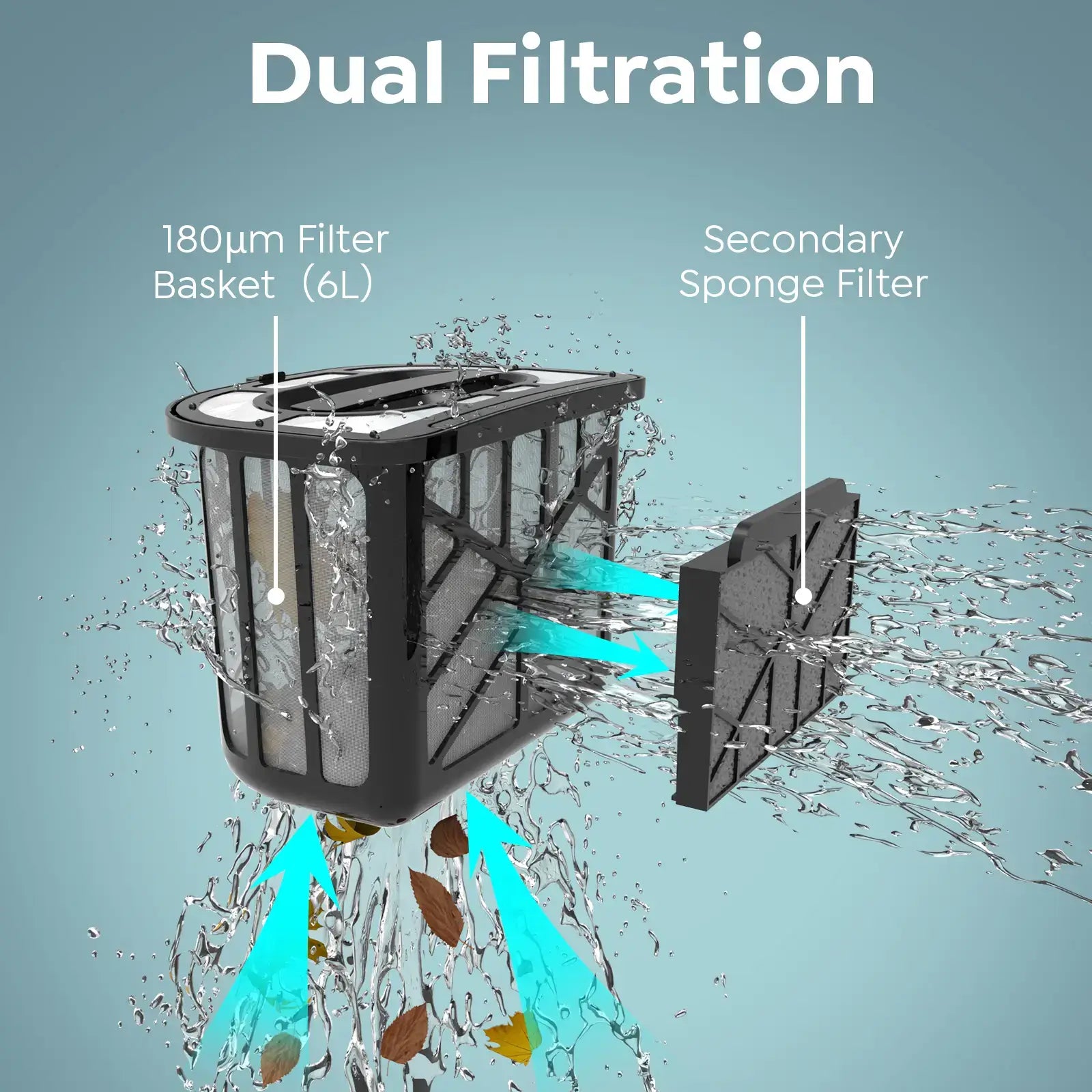 Dual filtration system with labeled parts on a blue background