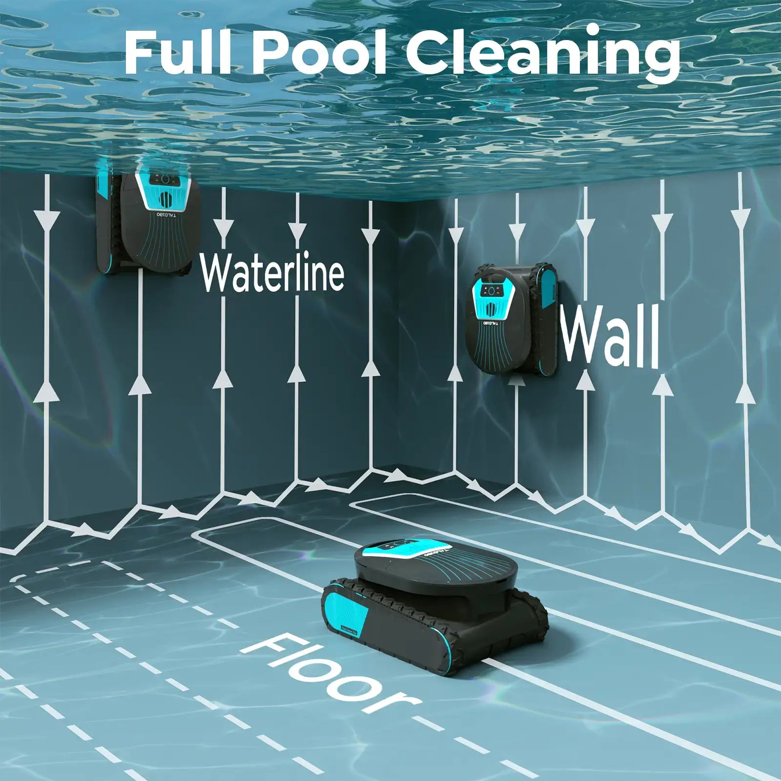 Robotic pool cleaner cleaning a pool with labeled waterline, wall, and floor.