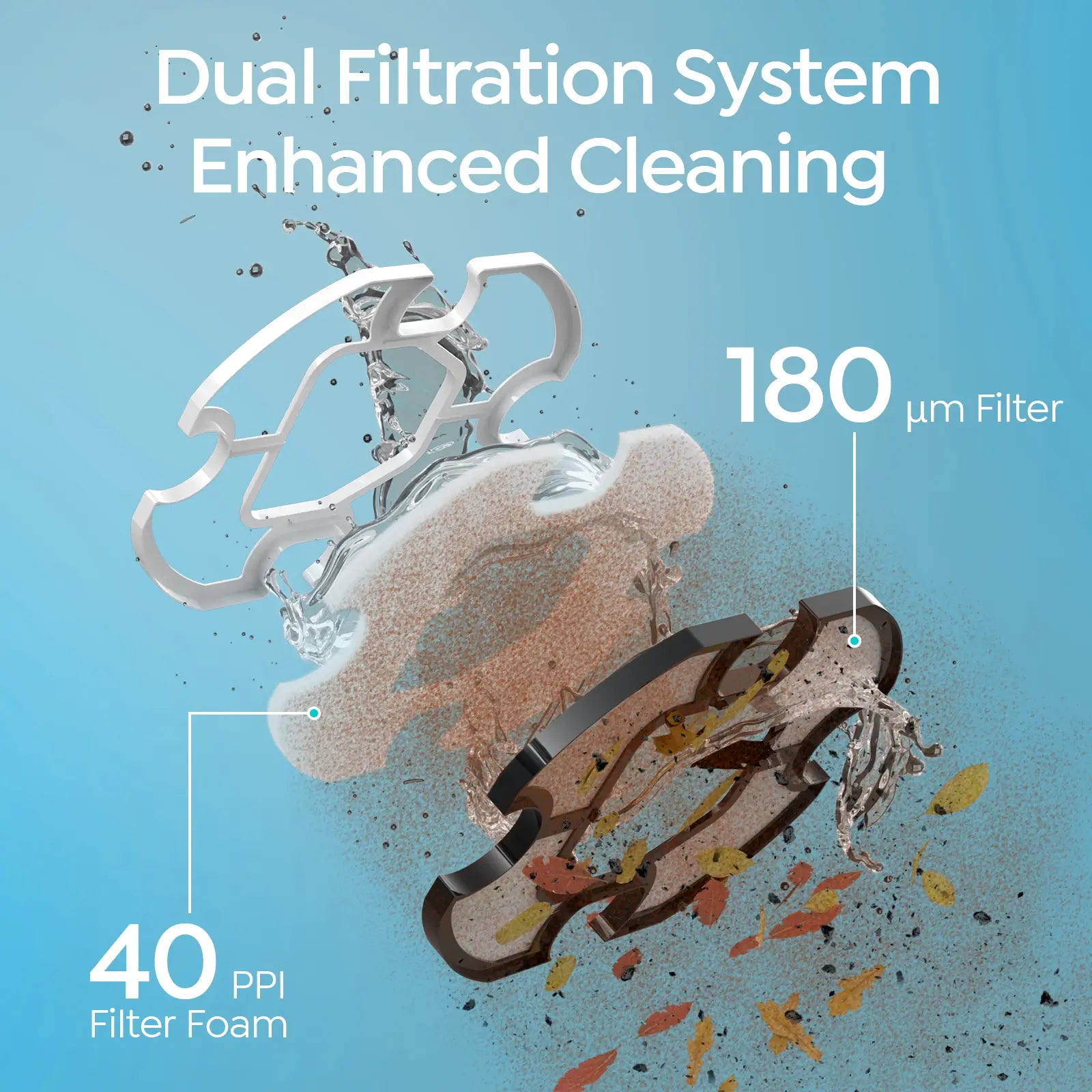 Talosbo S2 Automatic Cordless Robotic Pool Vacuum Cleaner with Dual Filters for Above-Ground & Flat Inground Pools, 90 Min Runtime-White